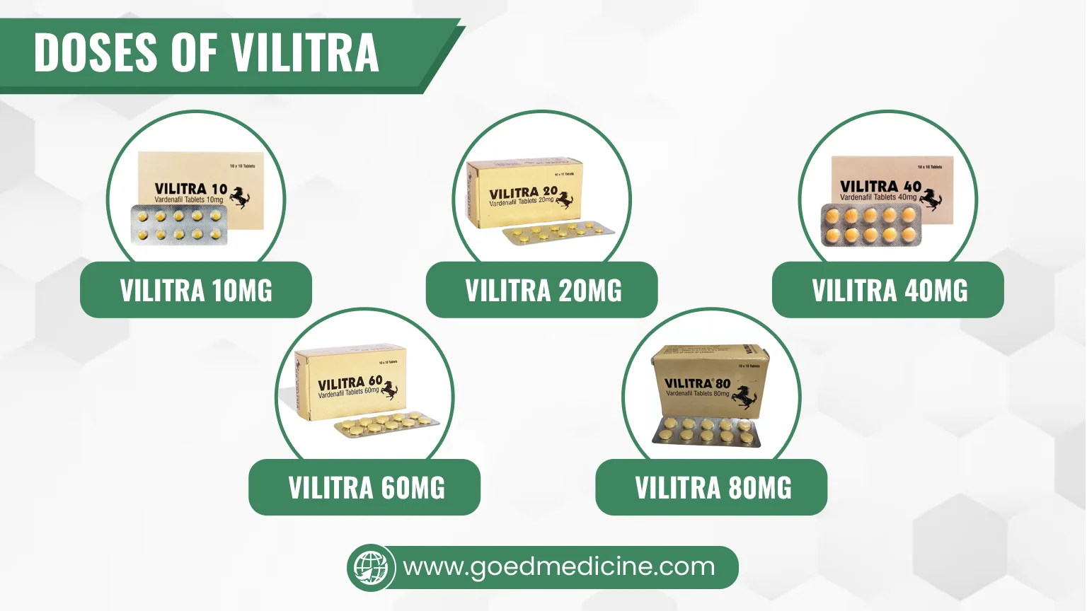 Doses of Vilitra Doses of Vilitra