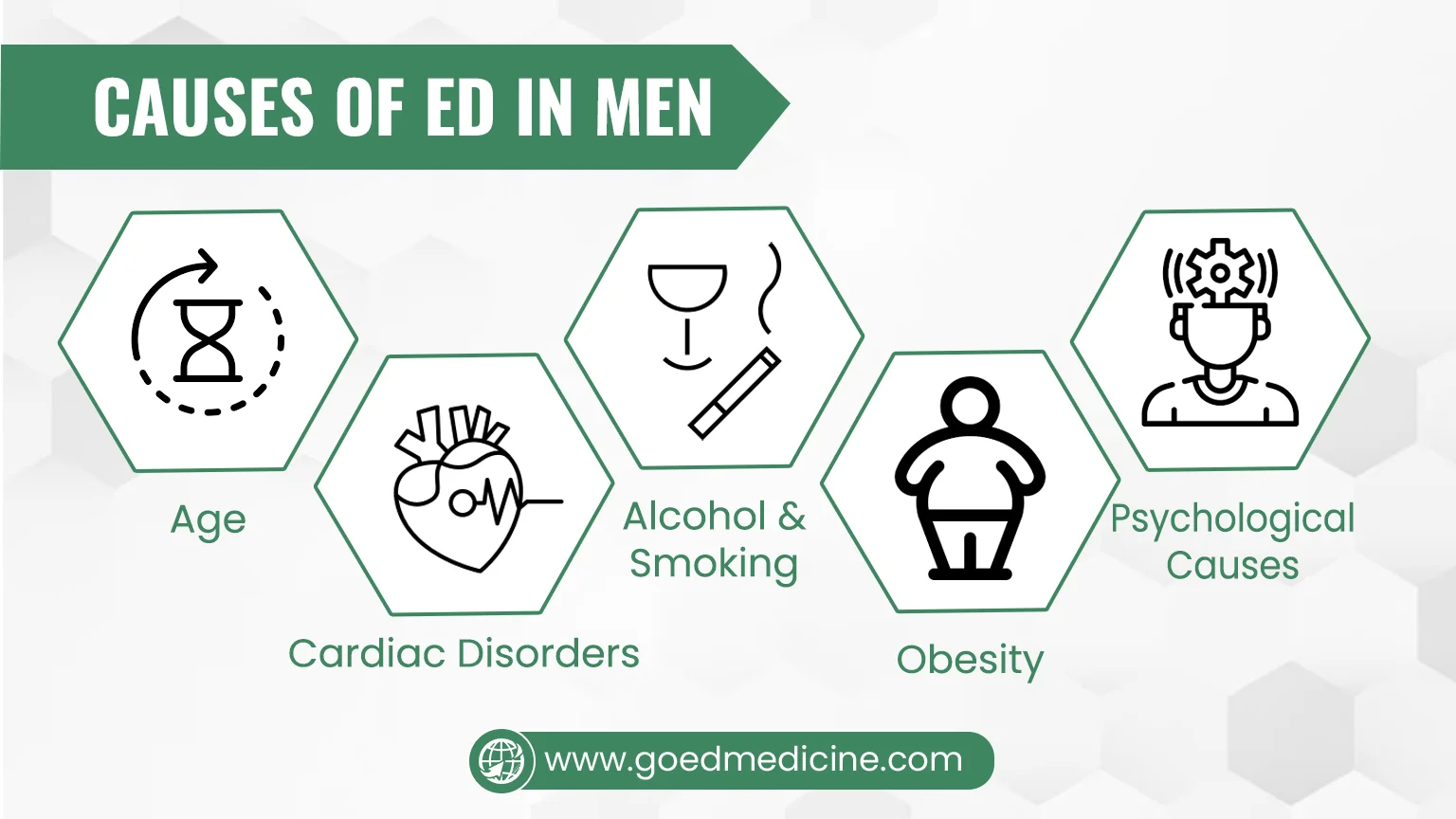 Causes of ED in Men Causes of ED in Men
