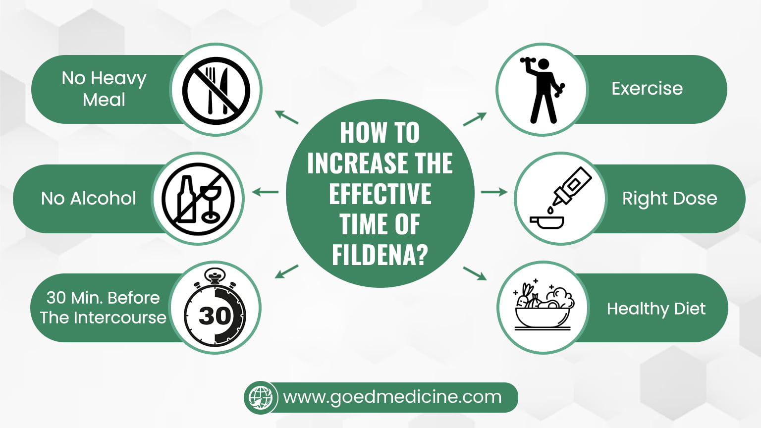 How Long Does It Take for Fildena CT 100 mg to Take Effect