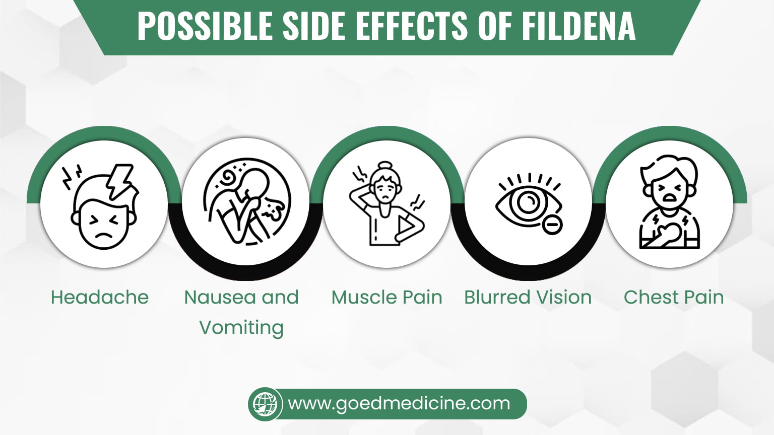 Possible Side Effects of Fildena