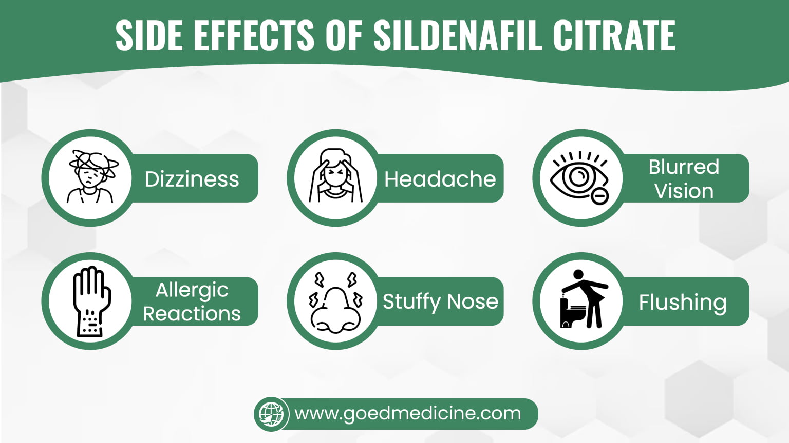 Side Effects of Sildenafil Citrate