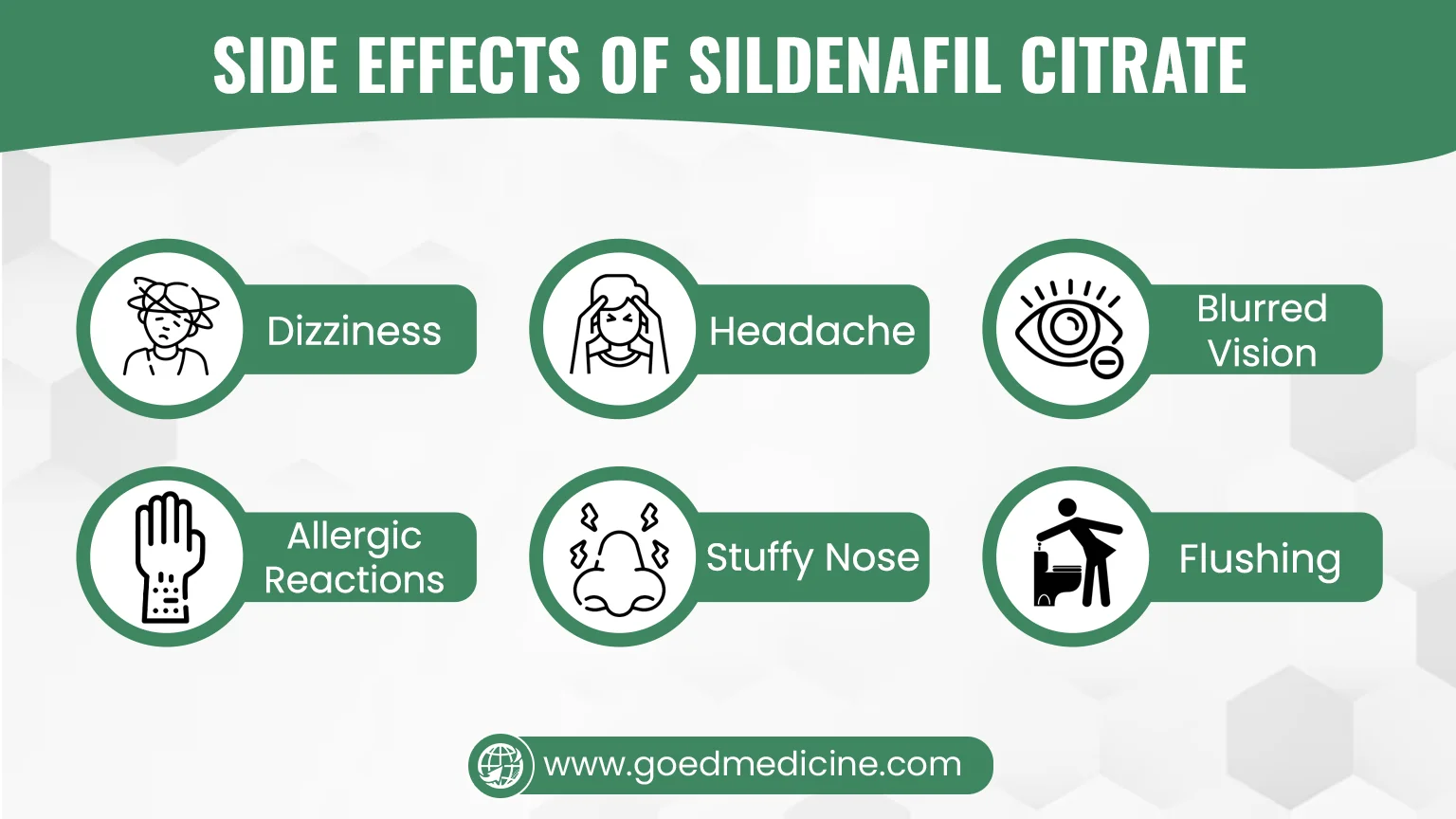 Side Effects of Sildenafil Citrate Side Effects of Sildenafil Citrate