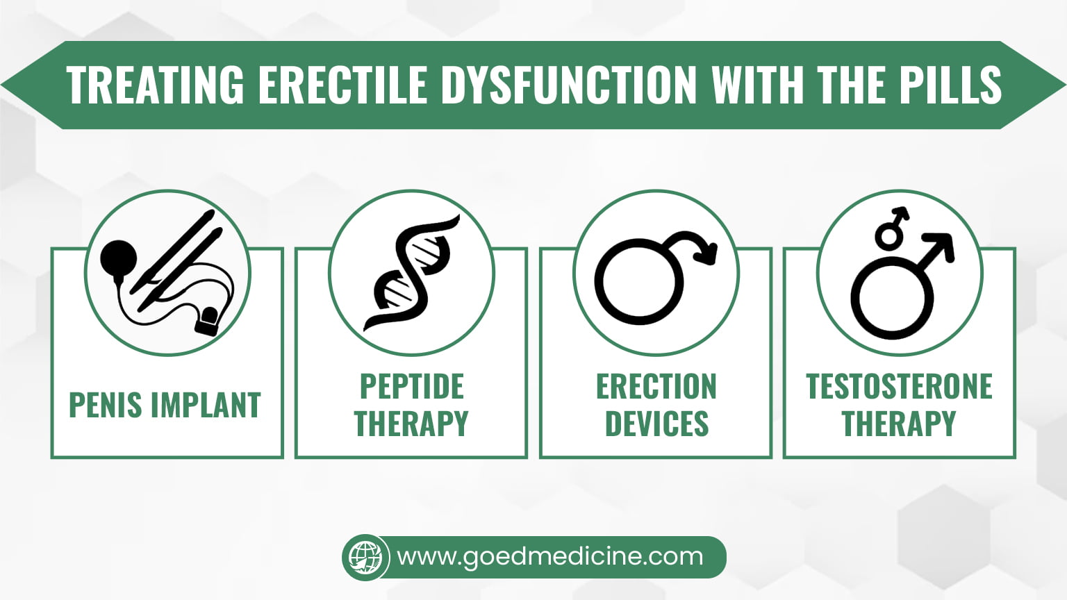 Treating Erectile Dysfunction With the Pills