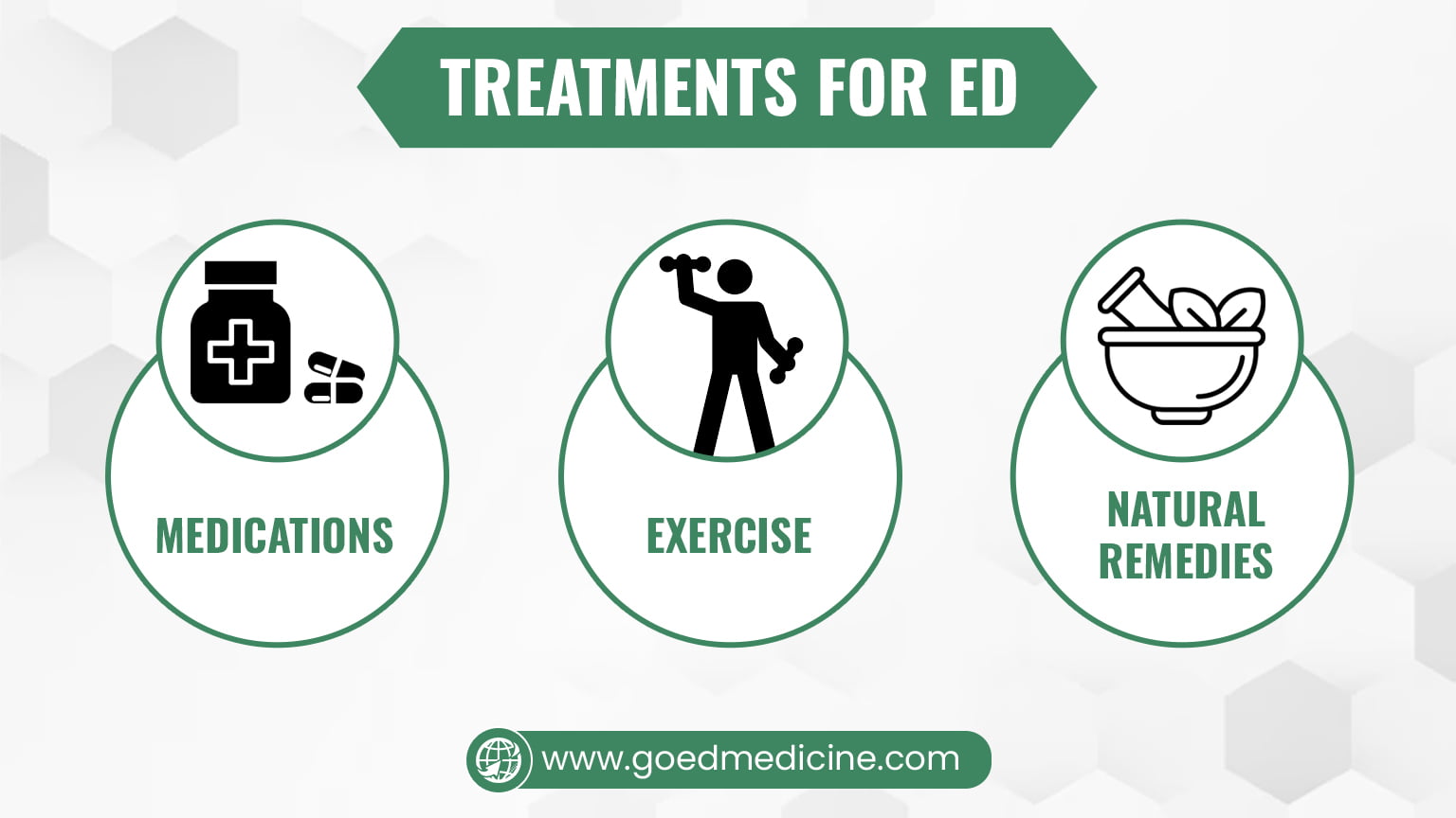 Treatments for ED