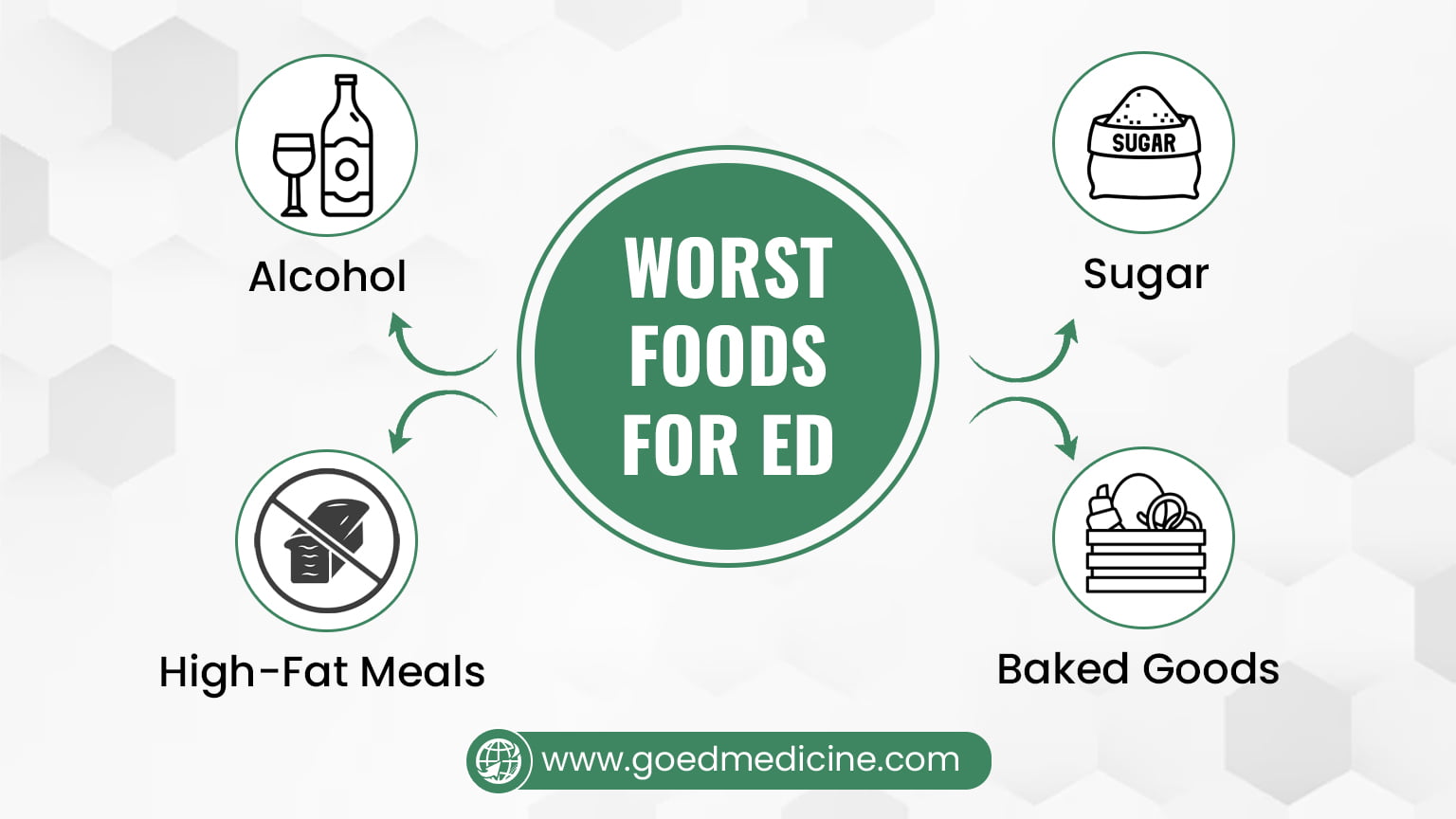 Worst Foods for ED