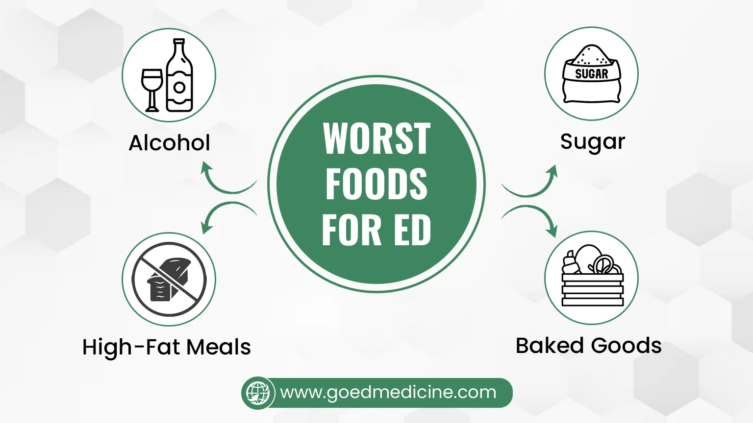 Worst Foods for ED Worst Foods for ED