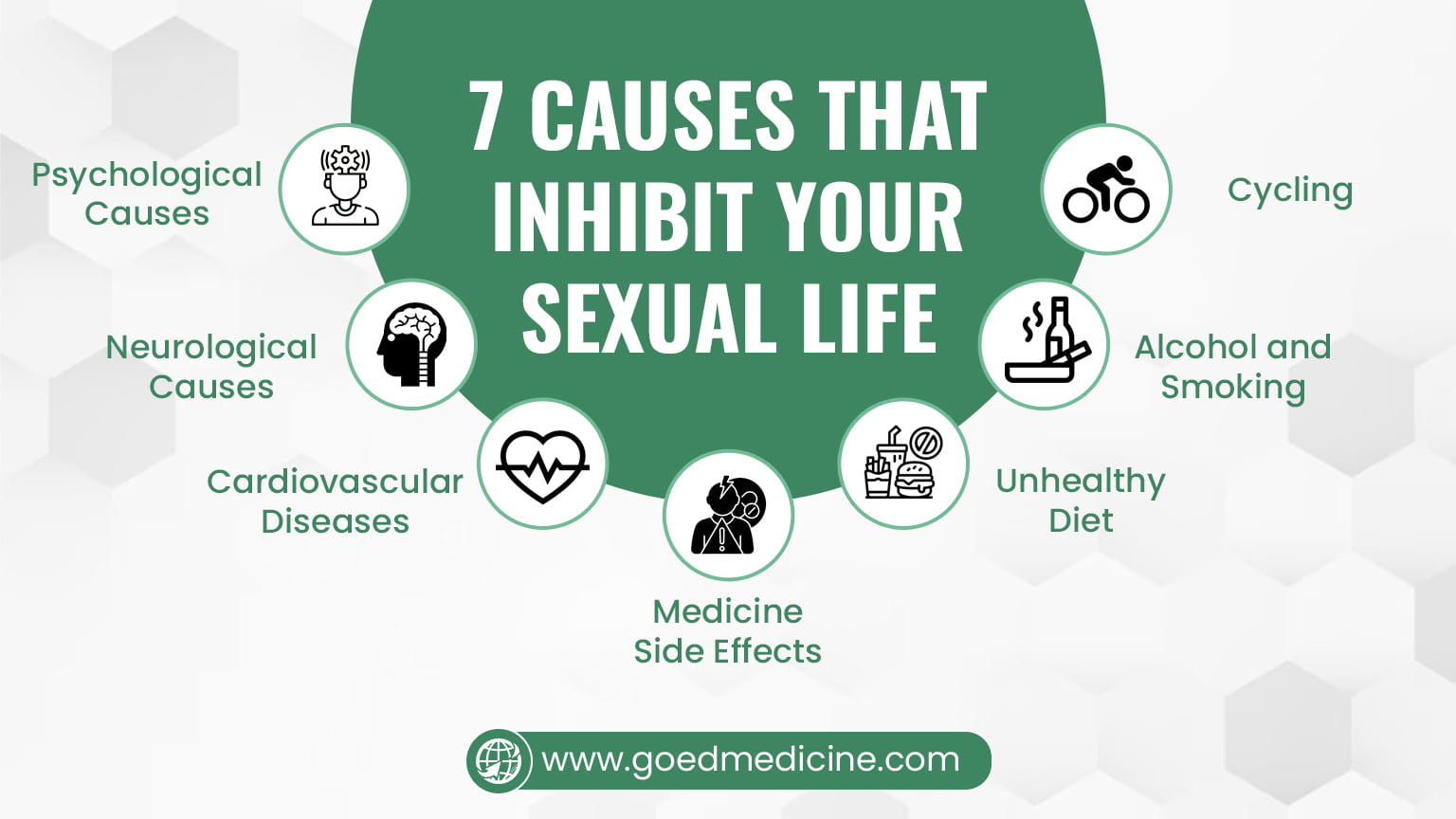 7 Causes that Inhibit Your Sexual Life