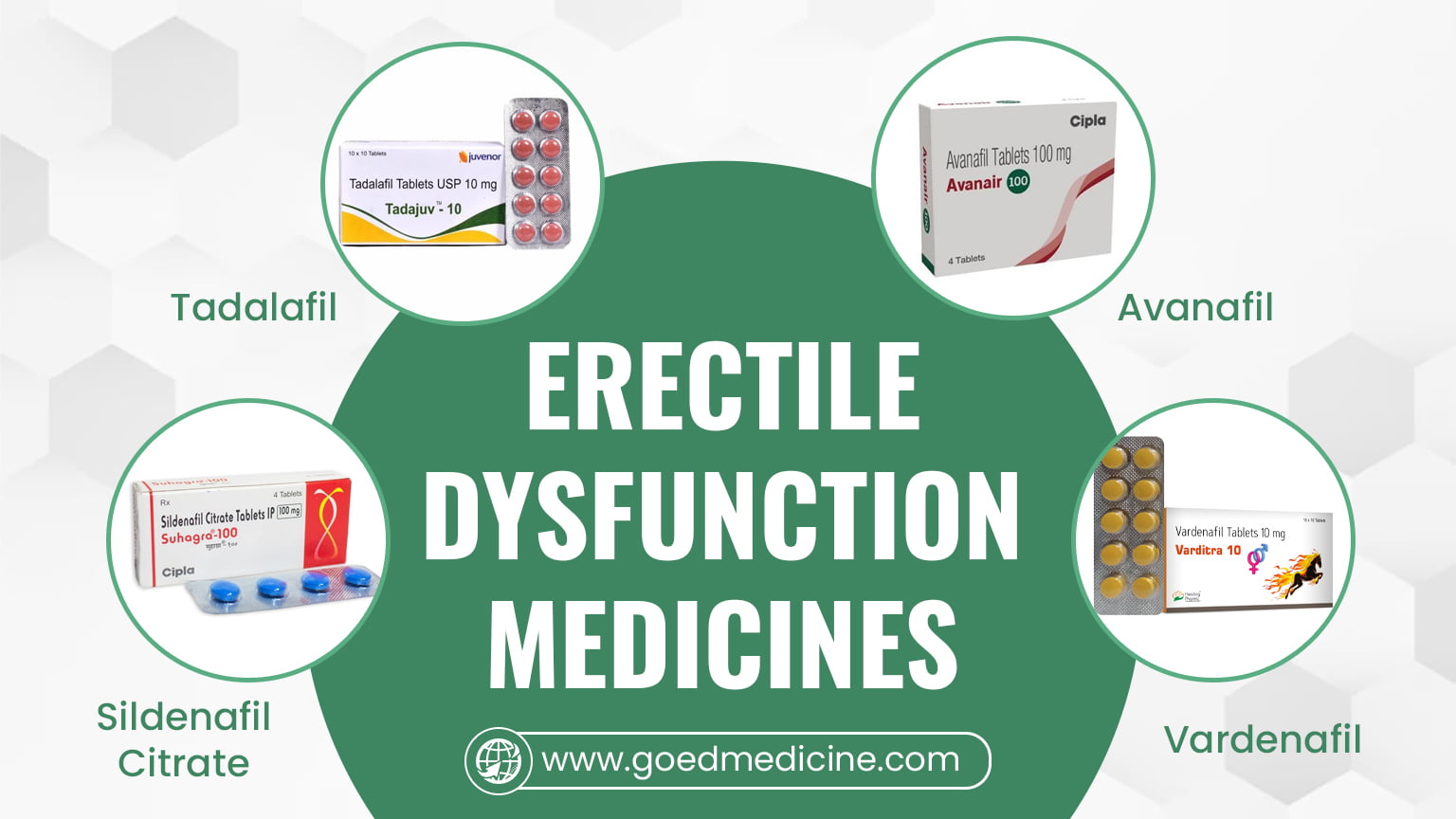 Erectile Dysfunction Medicines