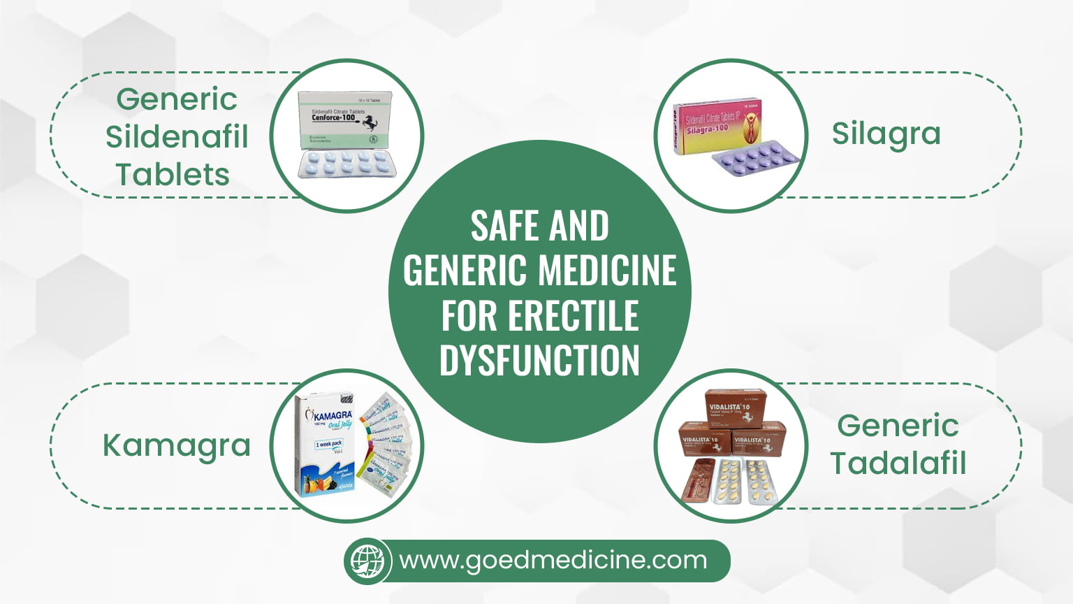 Safe And Generic Medicine for Erectile Dysfunction That You Can Buy