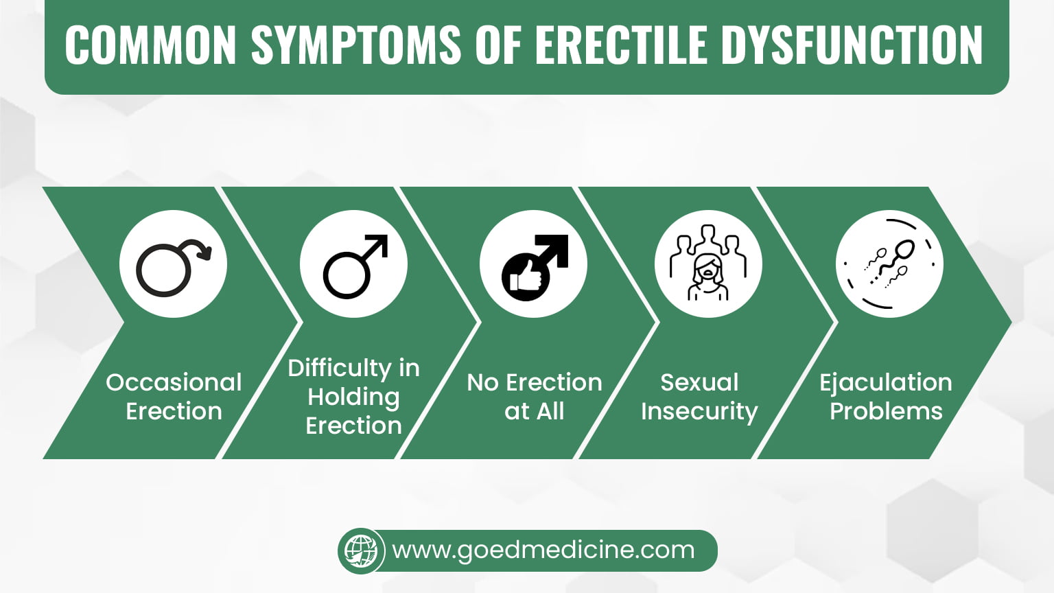 Common Symptoms of Erectile Dysfunction