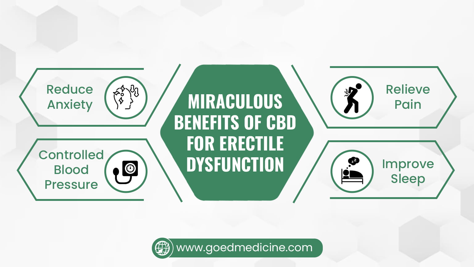 Miraculous Benefits of CBD for Erectile Dysfunction