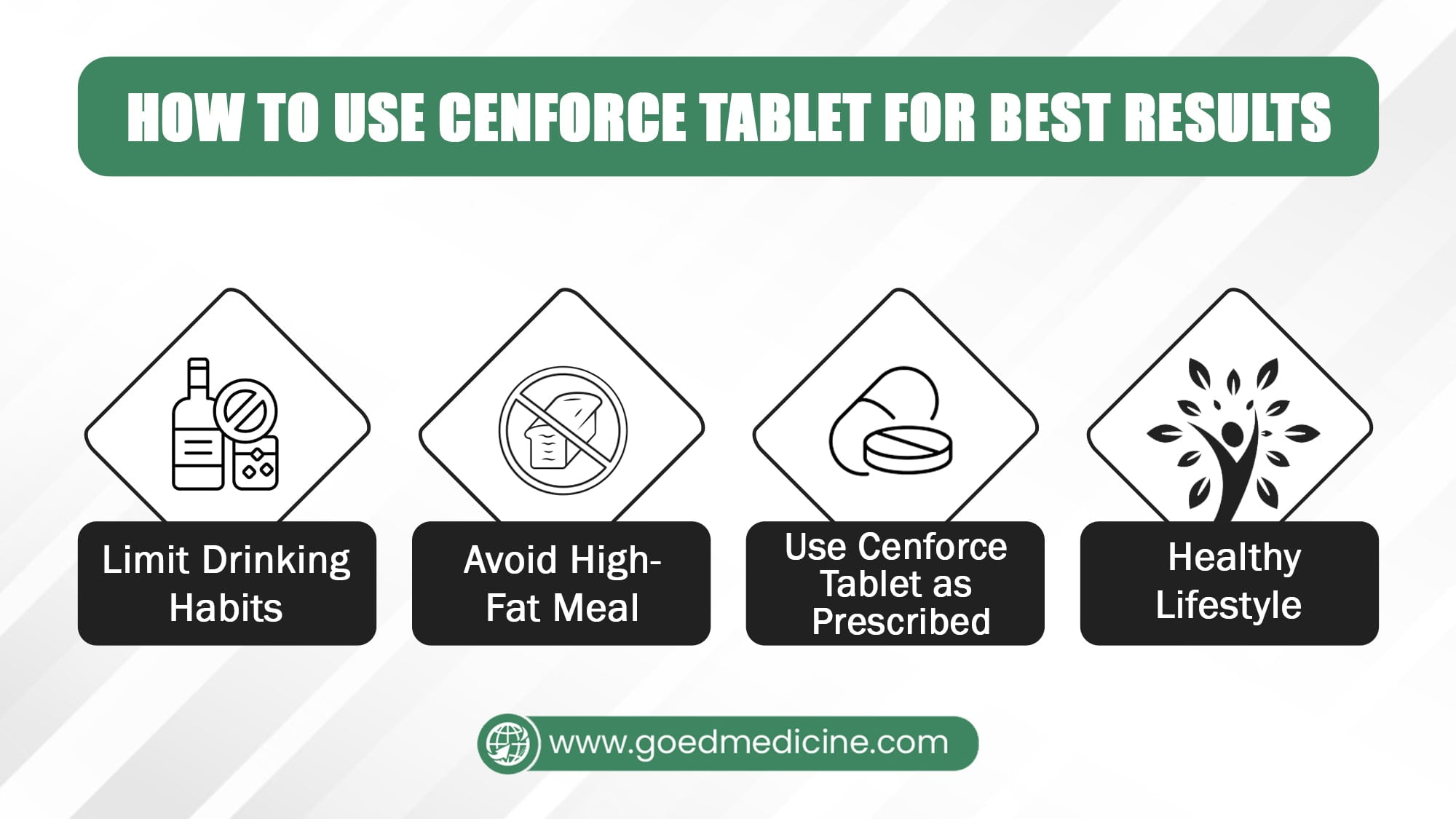 How to Use Cenforce Tablet for Best Results