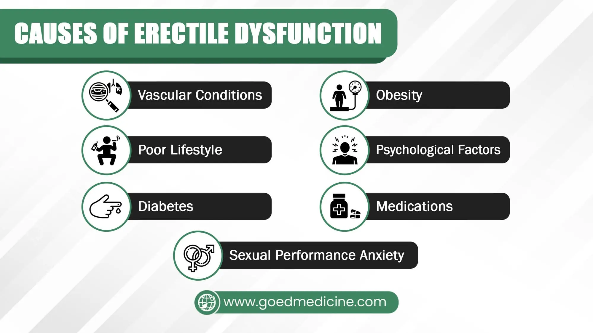 Causes of Erectile Dysfunction