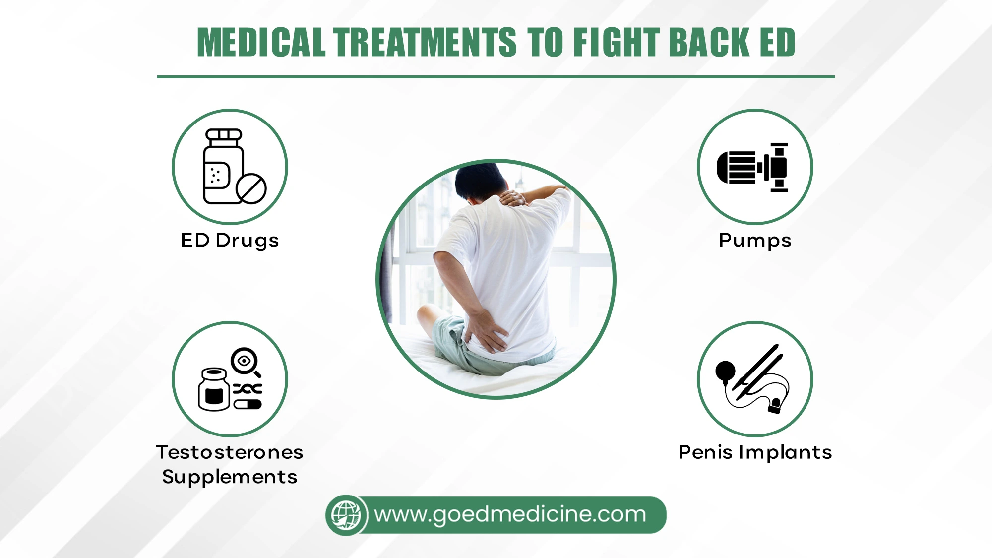Medical Treatments to Fight Back ED