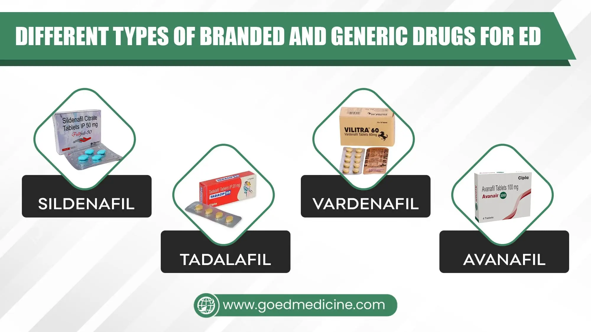 Different Types of Branded and Generic Drugs for ED