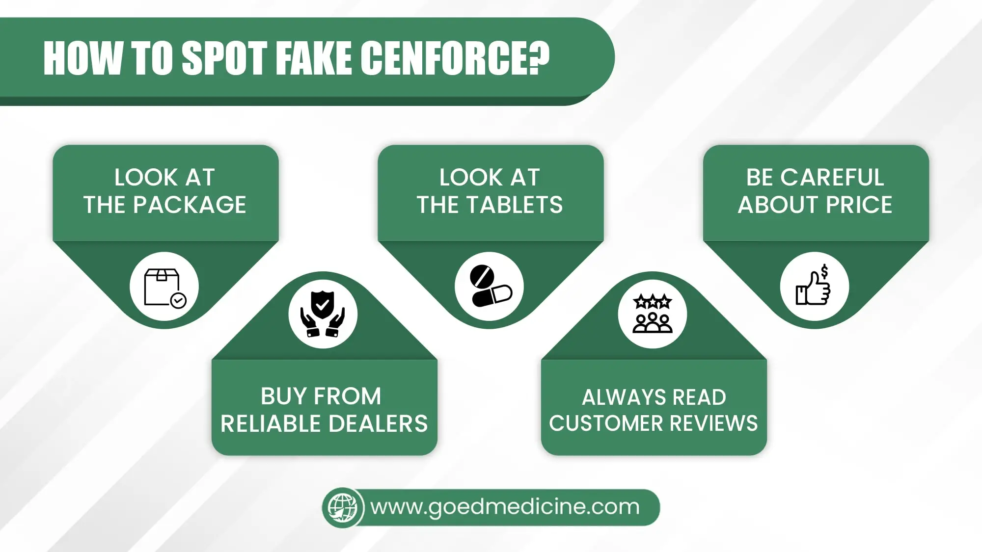 How to Spot Fake Cenforce