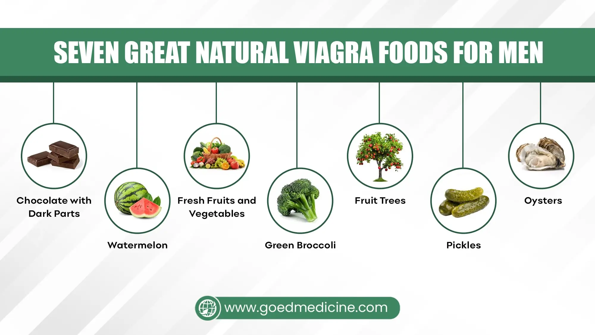 Seven Great Natural Viagra Foods for Men