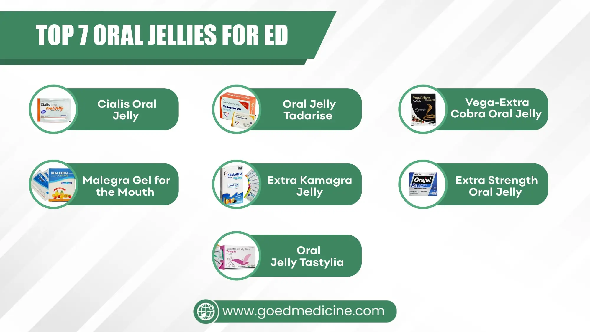 Top 7 Oral Jellies for ED