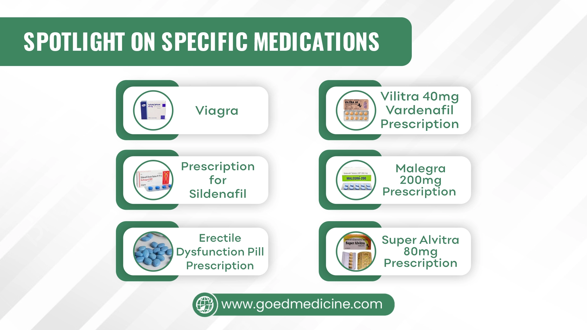 Spotlight on Specific Medications