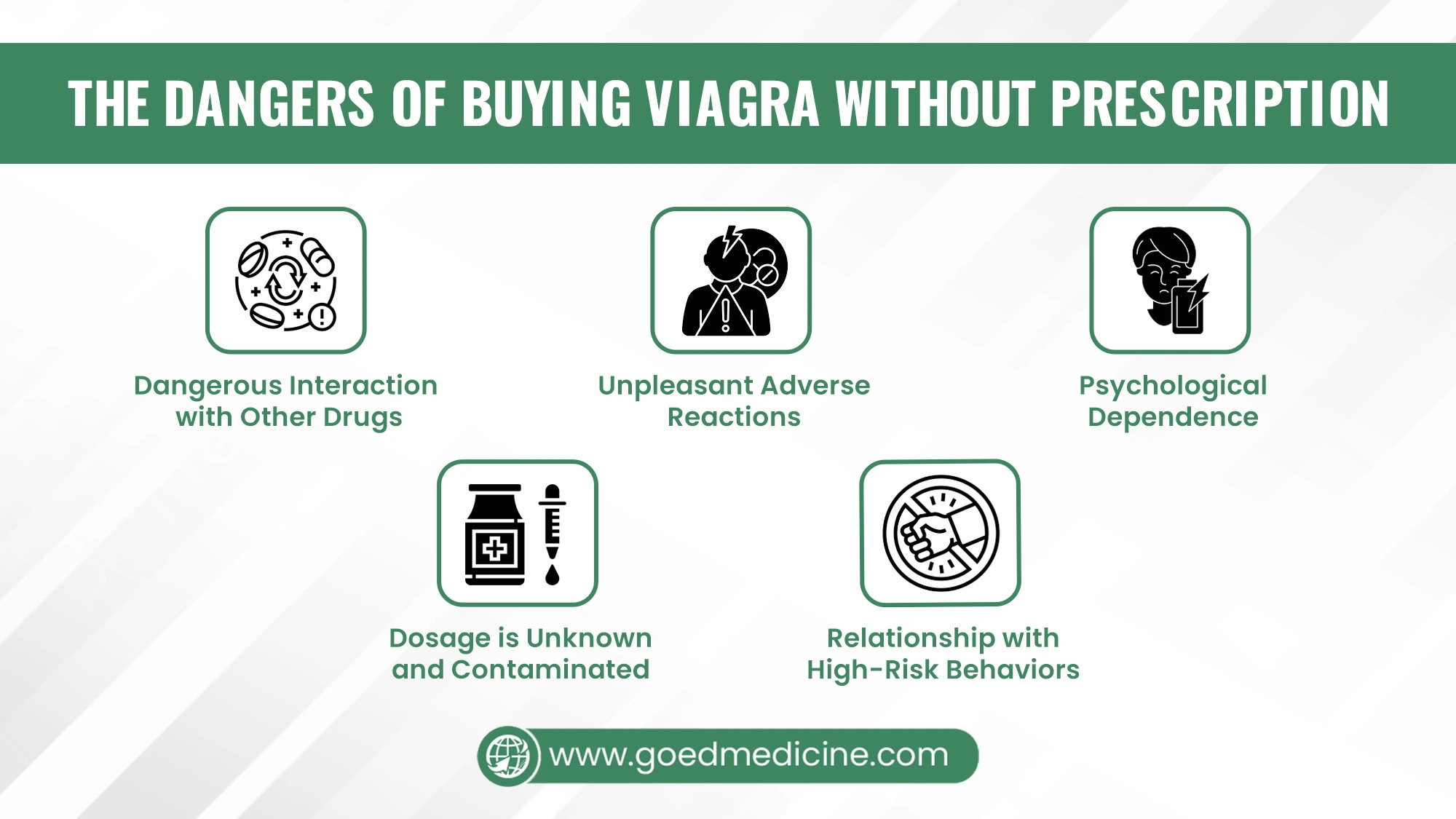 The Dangers of Buying Viagra without Prescription