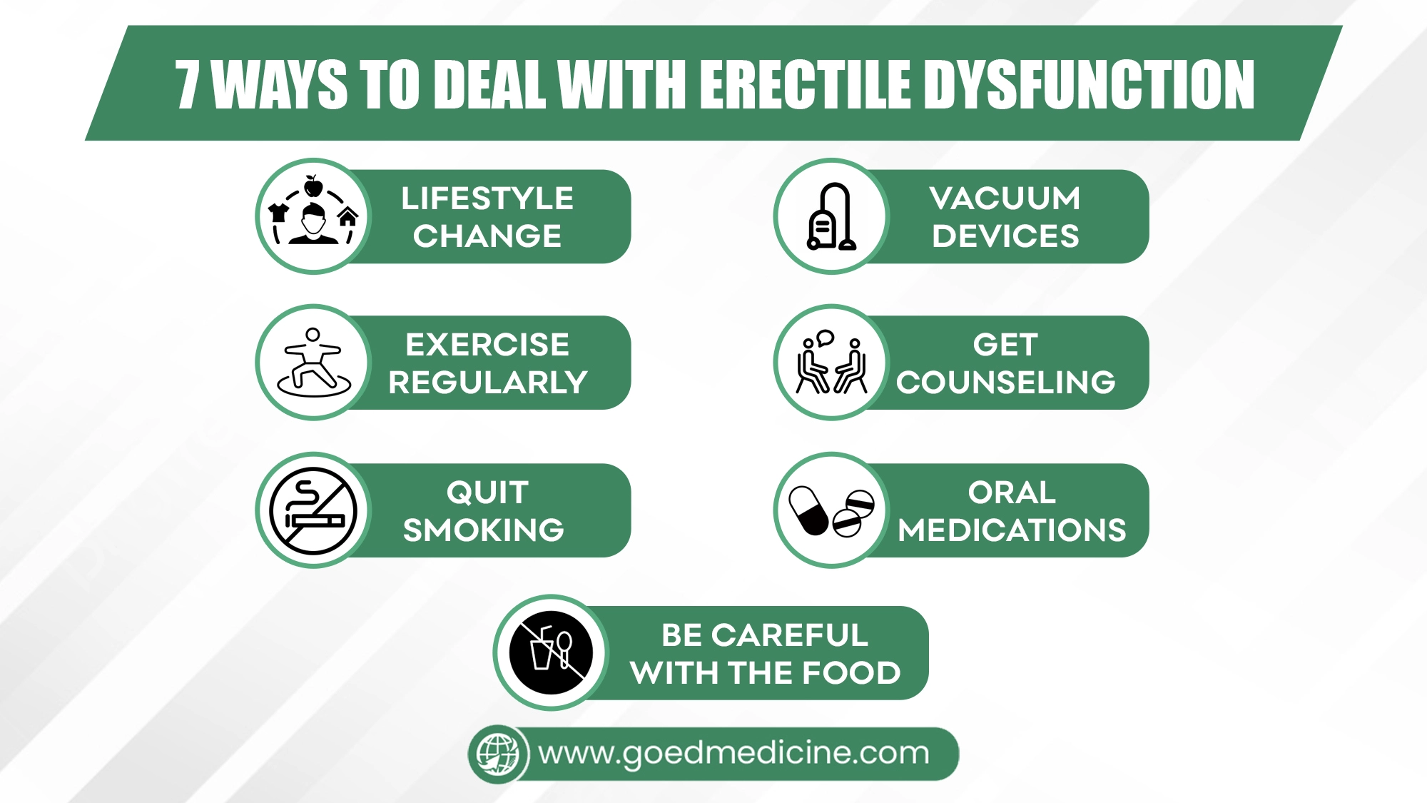 7 Ways to Deal with Erectile Dysfunction