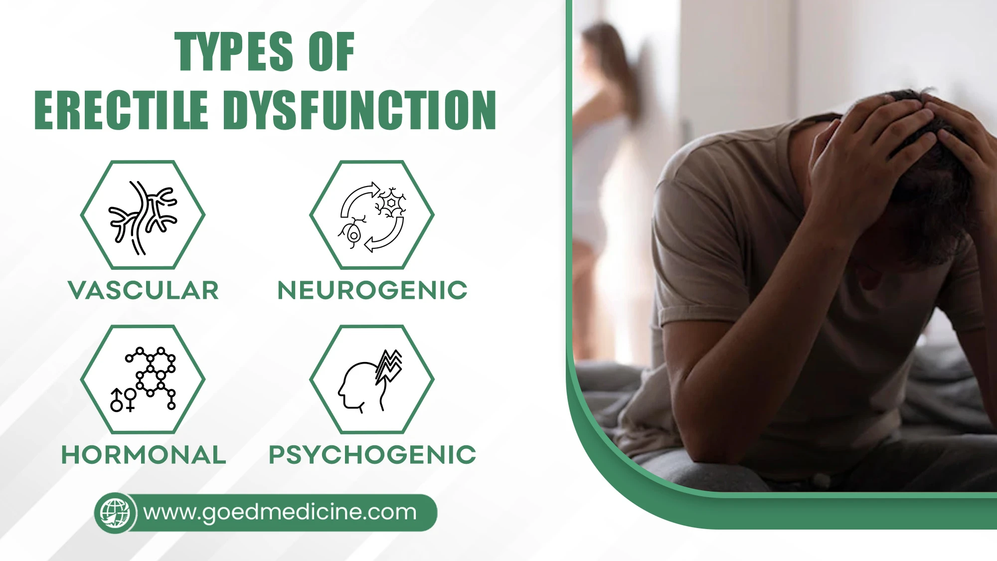 Types of Erectile Dysfunction Types of Erectile Dysfunction