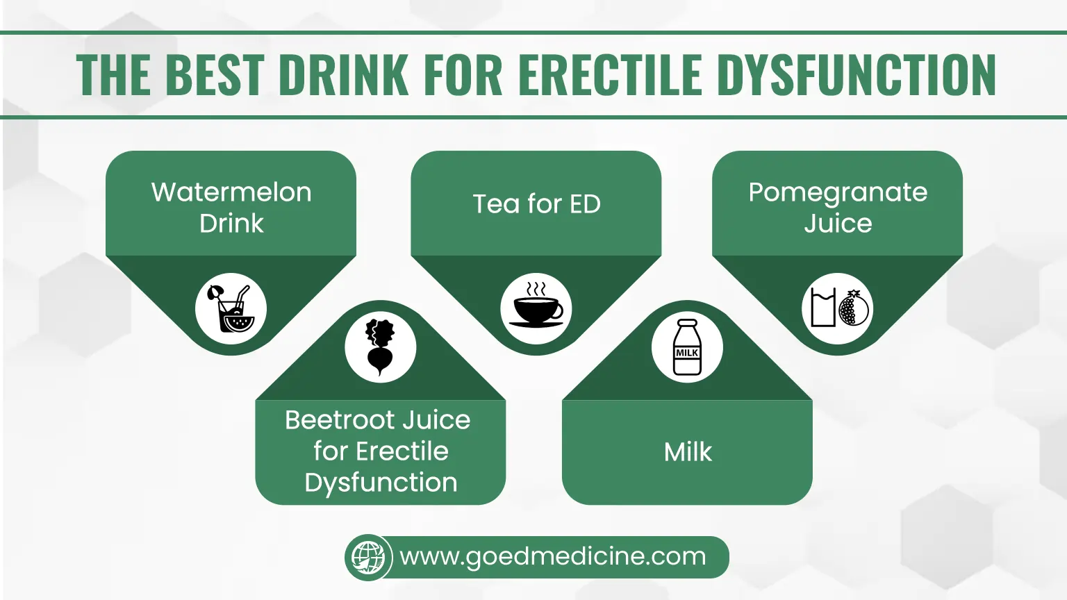 The Best Drink for Erectile Dysfunction