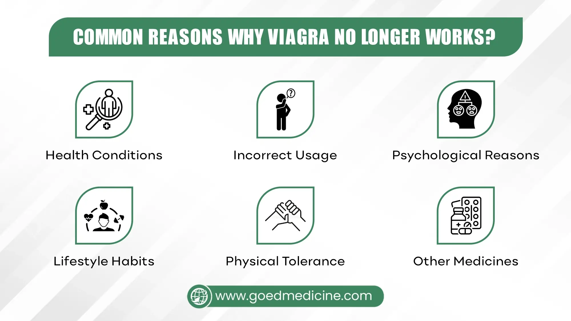 Common Reasons Why Viagra No Longer Works Common Reasons Why Viagra No Longer Works