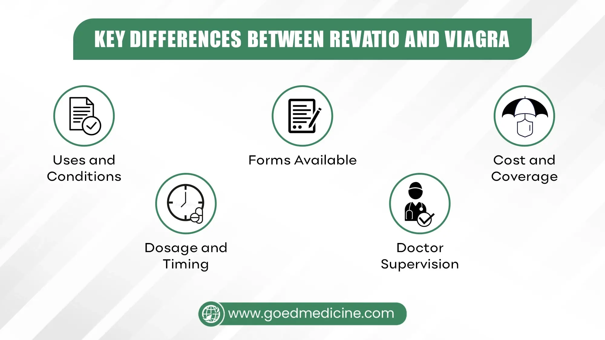Key Differences Between Revatio and Viagra Key Differences Between Revatio and Viagra